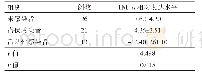 表3 各组TNF-α相对表达水平比较（±s)