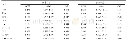 《表3 影响IgA肾病患儿预后的危险因素分析结果》