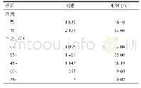 表1 恙虫病患者一般资料