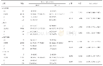 表2 1 0 0 例乳腺癌患者ABCB1多态性与紫杉类药物化疗疗效的关系