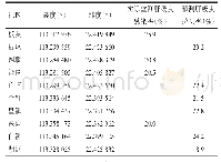 表2 社区肝吸虫感染率预测