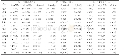《表1 广西各市COVID-19疫情流行时间过程[n(%)]》