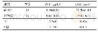 表1 两组患者血清PCT、ESR水平比较（±s)