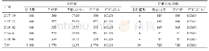 《表2 各回收月份钉螺采集及灭螺效果》
