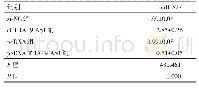 《表4 lncRNA THAP9-AS1调控miR-577的表达[（±s),n=9]》