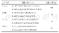 表1 引物序列：人参皂苷Rb2对小鼠非酒精性脂肪肝病的治疗作用及其机制研究