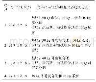 《表1 肥料的用量和方式：不同肥料处理对水稻产量的影响》