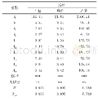 《表6 经济性状回归模型的各指标回归系数》