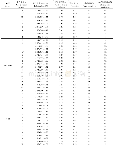 《续表2 木薯5个品种的核型资料Tab.2 The karyotype data of chromosome in five varieties of cassava (Manihot esculen