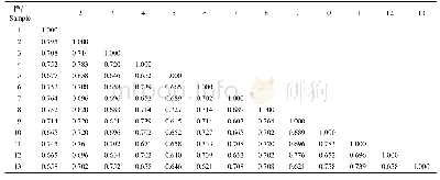 《表4 13个芒果品种间遗传相似系数Tab.4 The variance range of genetic similarity coefficients of 13 mango varieties》