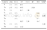 《表1 金线莲类原球茎诱导培养基筛选Tab.1 Selection of induction medium induction medium of PLBs of A.roxburghii mg/L》