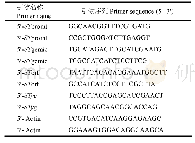 《表1 本研究所用引物及其序列Tab.1 Primers and their sequences in this study》