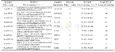 《表2 SSR引物信息：基于SSR标记的68份红毛丹种质资源DNA指纹图谱构建》