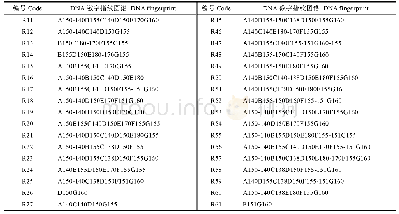 《续表4 68份红毛丹种质SSR指纹图谱代码》