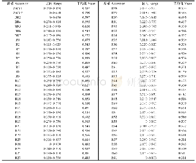 《表5 68份红毛丹种质间的遗传相似系数》