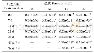 《表6 低温对白及叶片Fo的影响》