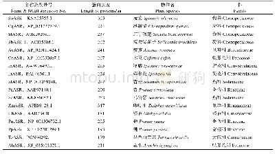 《表1 用于构建进化树的NCBI数据库中ASR蛋白信息列表》