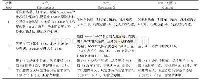 《表1 试验设计：预冷前后1-MCP处理对杨梅采后贮藏品质的影响》