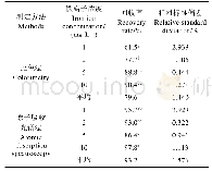 《表3 两种方法测定铁离子的准确度和精密度 (n=5)》
