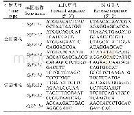 《表1 基因克隆和定量PCR分析的引物》