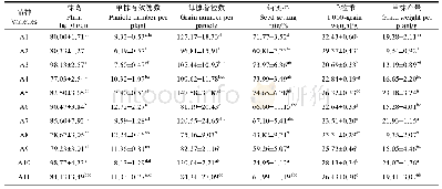 《表4 不同品种机插水稻产量及产量构成因素比较》