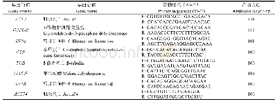 《表1 内参基因及其引物序列》