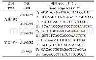 《表1 基因克隆和qRT-PCR引物》