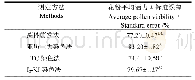 《表5 4种方法检测的花粉活力结果比较》