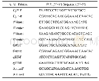 表1 引物序列：蝴蝶兰亲环素基因PhCyP的克隆及表达分析