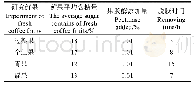 《表4 鲜果成熟度对果胶酶脱胶时间的影响》