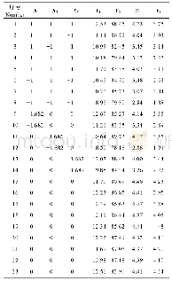 表3 回归正交旋转组合设计实验结果