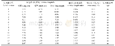 表5 辣木染色体核型参数