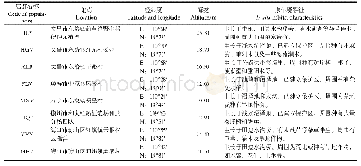 《表1 普通野生稻居群的基本信息》