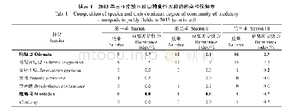 表1 2013年三亚南繁区稻田捕食性天敌的种类和优势度