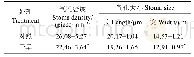 《表3 干旱对火龙果茎表气孔密度和气孔大小的影响》