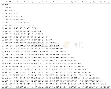 《表2 中华鳖幼鳖形态性状与体质量、净体质量的相关系数 (n=72, df=70)》