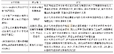 《表1 国内相关政策文件关于政府和社会资本合作 (PPP) 的定义》