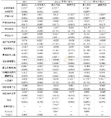 《表2 采用OLS与Heckman两阶段回归模型的家庭收入回归结果》