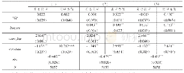 《表7 以资产总额作为企业规模代理变量的稳健性检验结果》