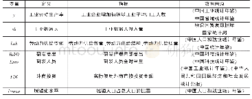 《表1 数据来源说明：工业机器人投入、劳动力供给与劳动生产率》