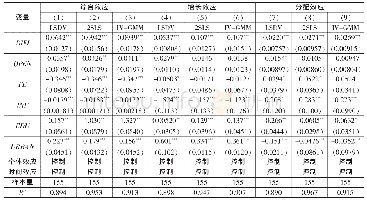 《表5 数字普惠金融与贫困减缓、收入增长和收入分配》