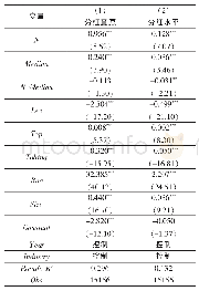 《表7 差异化现金股利政策对重大资金支出安排不同公司分红行为的影响》