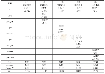 《表1 3 差异化现金股利政策实施对分红水平的影响：子样本检验结果》