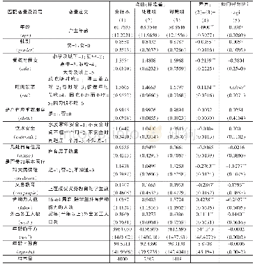 表2 匹配变量的描述性统计和倾向得分匹配估计结果