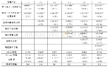 《表3 系统GMM估计结果》