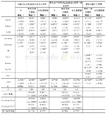 《表4 服务业开放对中国专利申请受理数、专利授权数变量影响的中介效应检验及使用全部中介变量检验》