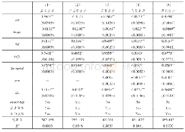 表5 基于企业出口状态和所有制异质性的回归结果