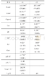 表7 稳健性检验结果：市场分割、地区异质性与经济增长质量