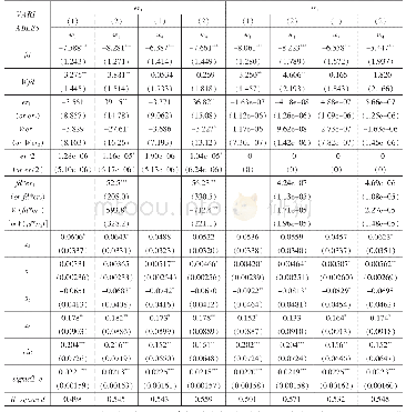 表7 w1和w4权重矩阵下er1和er2的空间回归结果