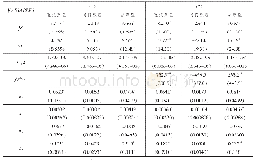 表8 w1权重矩阵下的er1模型的空间溢出效应